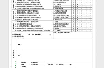 2022年公司面試評估表