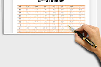 2021年雙十一各平臺銷售分析