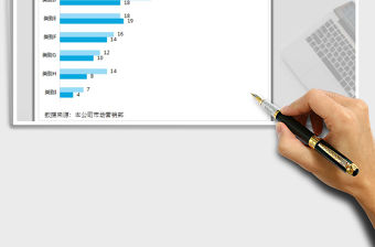 2021年年中總結(jié)-不同產(chǎn)品銷售對比條形圖免費(fèi)下載