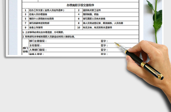2021年離職申請通知單