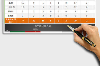 2021年上半年各職級人力資源流動分析（三張，自動專業(yè)分析）免費下載