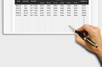 2021年产品销量片区数据统计表