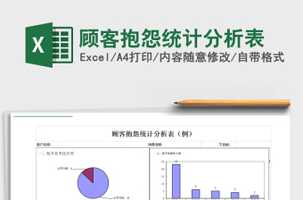 2021年顧客抱怨統(tǒng)計分析表