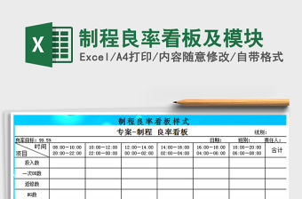 2022年制程良率看板及模塊