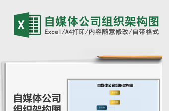 2021年自媒體公司組織架構圖