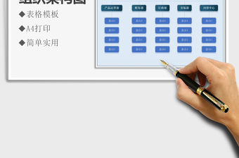 2021年自媒體公司組織架構圖