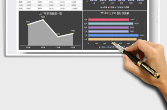 2022年銷(xiāo)售統(tǒng)計(jì)表免費(fèi)下載