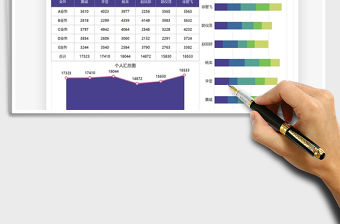 2021年業務營銷分析數據圖表
