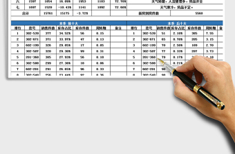 2021年进销存统计分析表免费下载