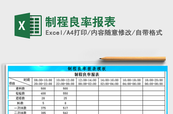2021年制程良率報(bào)表