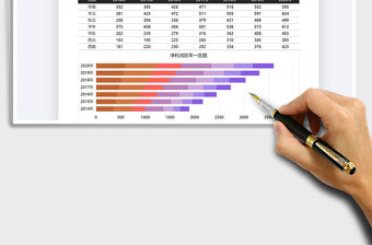 2021年財務匯報公司歷年凈利潤增長圖