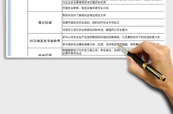 2021年公司安環部部門職責及分解說明表