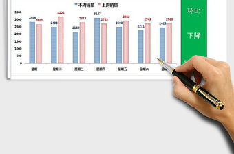2021年每周銷售分析表免費下載