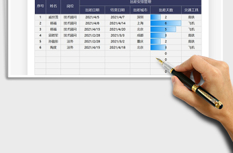 2021年员工出差安排表