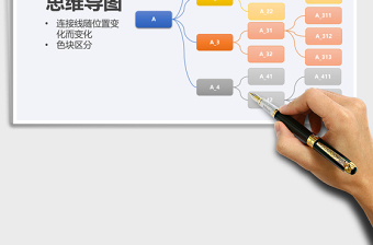 2021年思維導(dǎo)圖