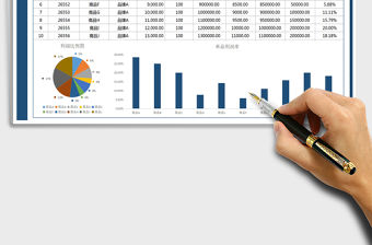 2022年銷售利潤管理表免費下載