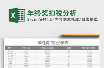 2022年年終獎扣稅分析免費下載