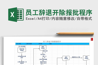 2022年員工辭退開除報批程序