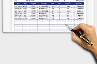 2021年經銷商代理進貨金額統計表