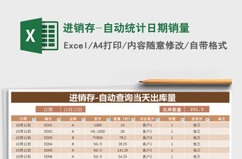 2021年進銷存-自動統(tǒng)計日期銷量