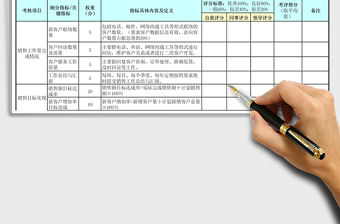 2021年在線銷售人員（電話銷售）績效考核表免費下載