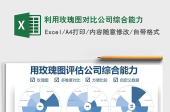 2021年利用玫瑰圖對比公司綜合能力