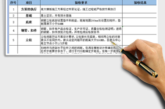 2021年楼房施工模板支撑安全性验收表