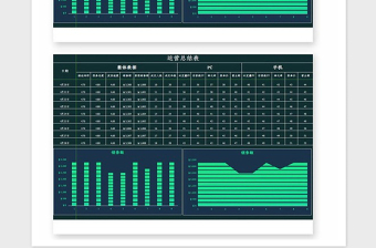 2021年运营总结表Excel模板