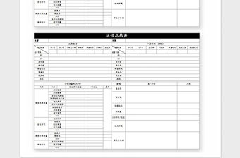 2021年運營總結計劃表模板