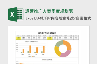 2022电商季度规划表