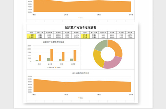 2021年运营推广方案季度规划表