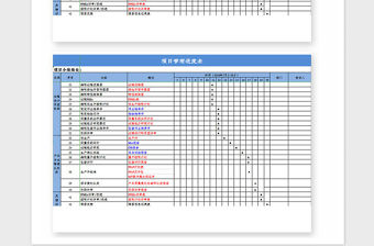 2021年項(xiàng)目管理進(jìn)度表Excel模板1