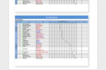 2021年项目管理进度表Excel模板1