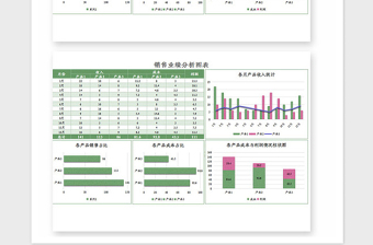 2021年销售业绩数据分析表excel模版