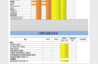 2021年财务报表趋势分析表