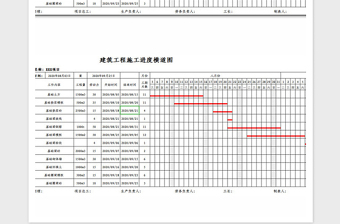 2021年施工進度計劃橫道圖（自動繪制）