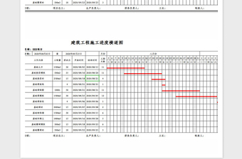 2021年施工进度计划横道图（自动绘制）