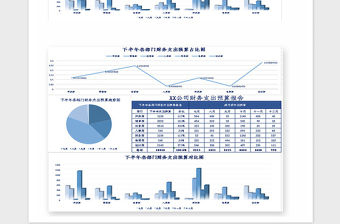 2021年公司各部門團建支出數據圖表