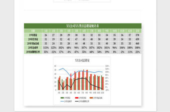 2021年XX公司XX類目總銷量統(tǒng)計表