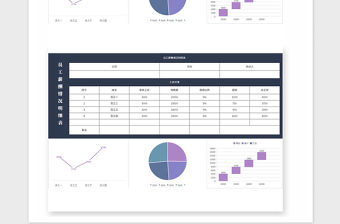 2021年員工薪酬情況明細表