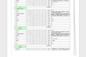 2021年室內(nèi)裝修預(yù)算報(bào)價(jià)單