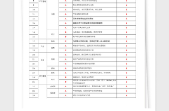 2021年电商运营工作计划表格