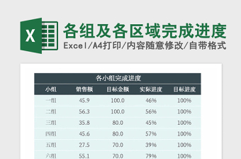 2021年各组及各区域完成进度