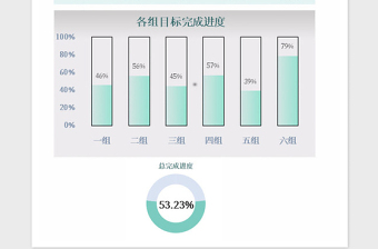 2021年各组及各区域完成进度