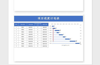 2021年項目進度計劃表甘特圖