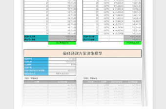 2021年最佳还款方案决策模型