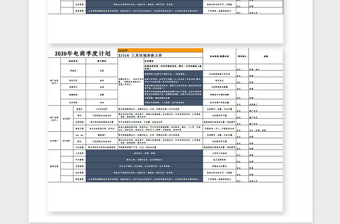 2021年季度运营计划表excel模板