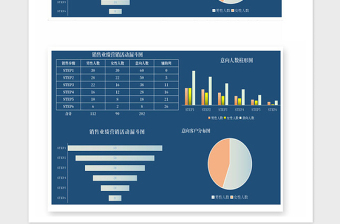 2021年营销活动漏斗分析表