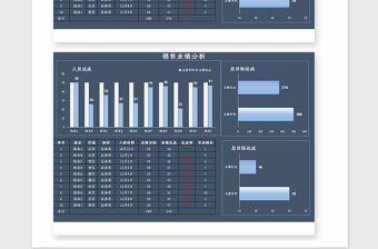 2021年销售业绩数据分析表excel模版