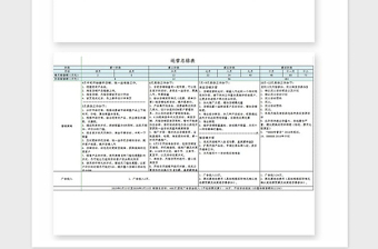 2021年年度运营总计表模板